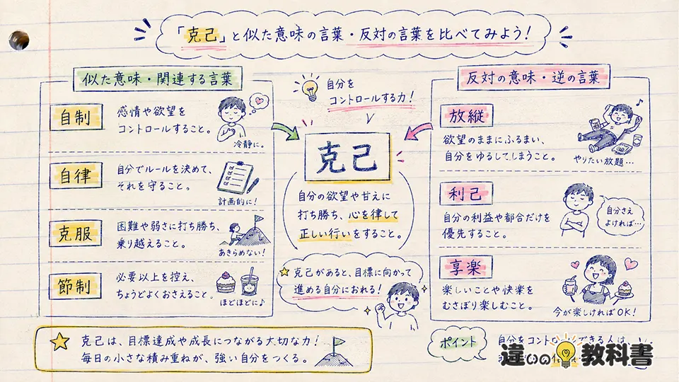 克己の意味と類語・対義語の違い