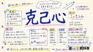 克己心（こっきしん）の意味や使い方【図解Note】