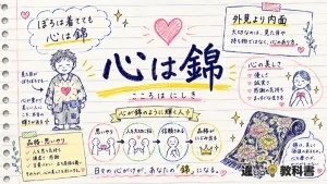 心は錦（こころはにしき）の意味や使い方【図解Note】