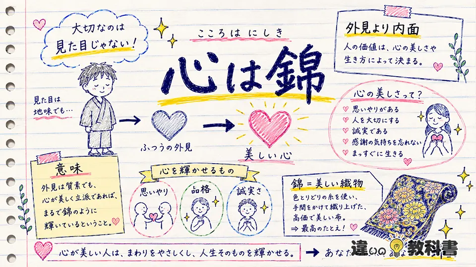 心は錦の意味をまず正しく理解しよう