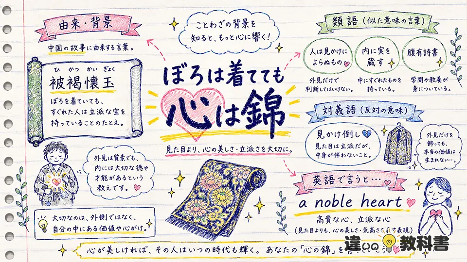 心は錦の意味を深める由来・類語・英語表現