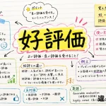 好評価（こうひょうか）の意味や使い方【図解Note】