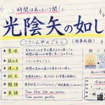 光陰矢の如し（こういんやのごとし）の意味や使い方【図解Note】