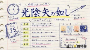 光陰矢の如し（こういんやのごとし）の意味や使い方【図解Note】