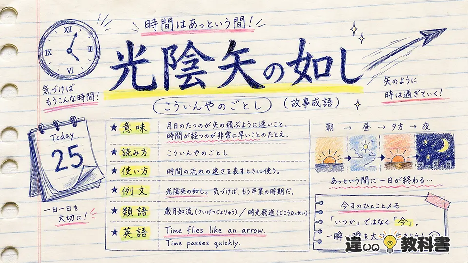光陰矢の如し（こういんやのごとし）の意味や使い方【図解Note】