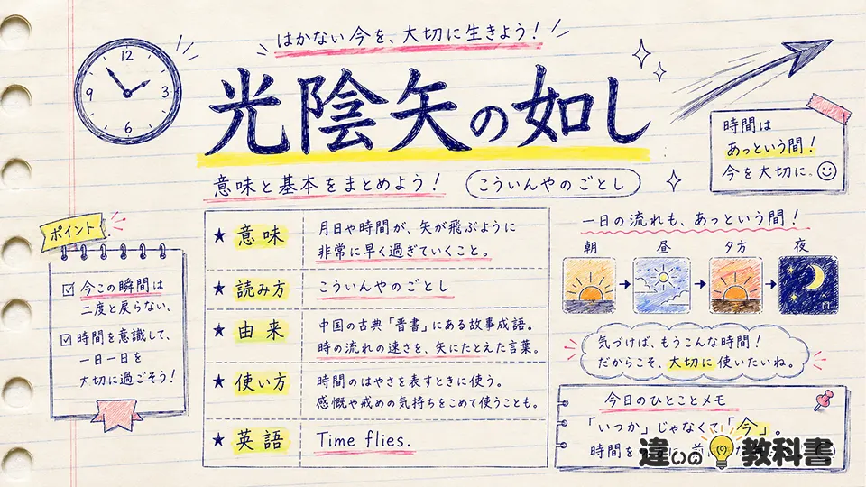 光陰矢の如しの意味とは？読み方と基本を分かりやすく解説