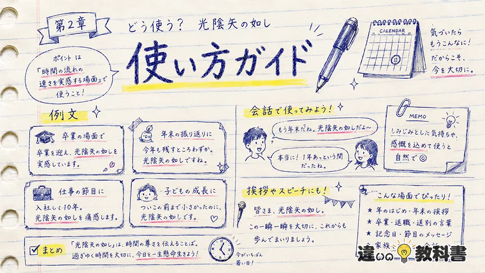 光陰矢の如しの意味が伝わる使い方と例文