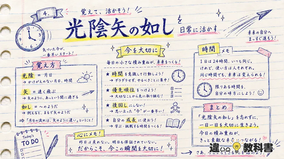 光陰矢の如しの意味を日々に生かす覚え方