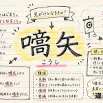 嚆矢（こうし）の意味や使い方【図解Note】