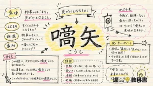 嚆矢（こうし）の意味や使い方【図解Note】