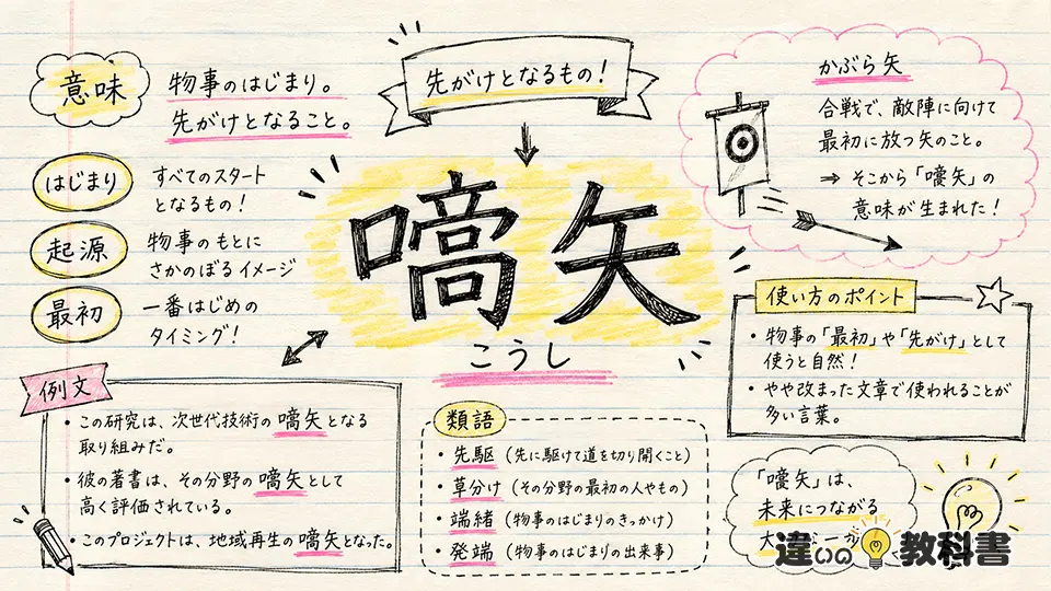 嚆矢(こうし)の意味や使い方【図解Note】
