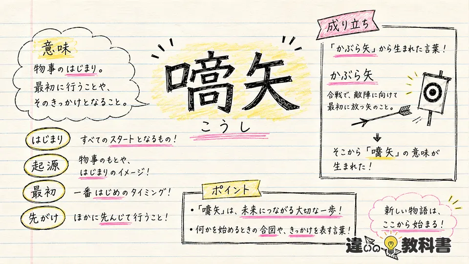 嚆矢の意味をひとことで押さえる