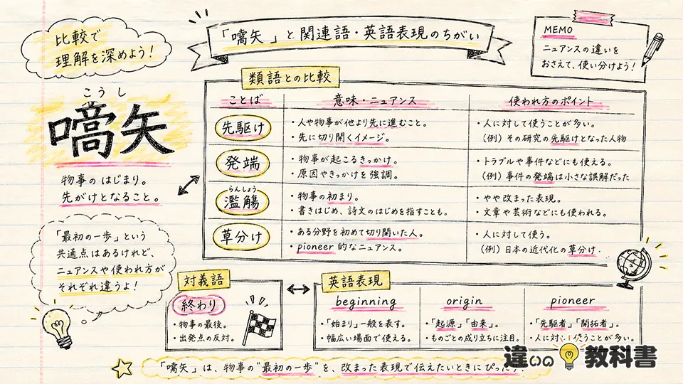 嚆矢の意味と類語・対義語・英語表現の違い