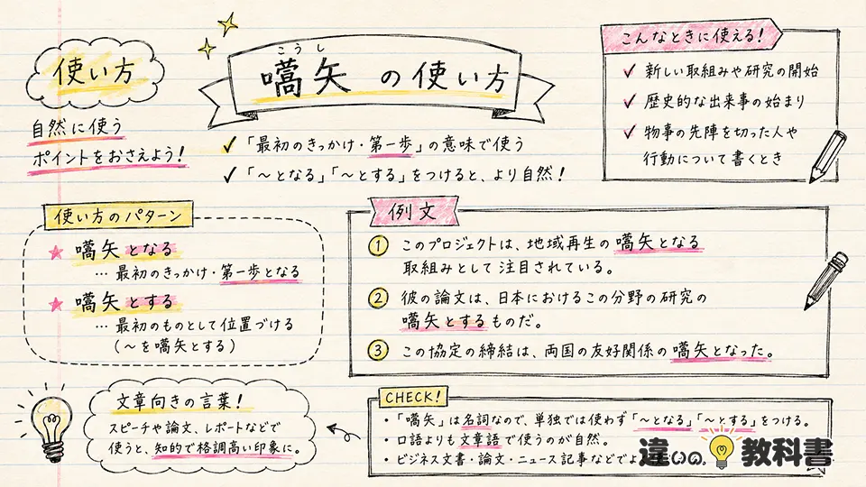 嚆矢の意味が伝わる使い方と例文