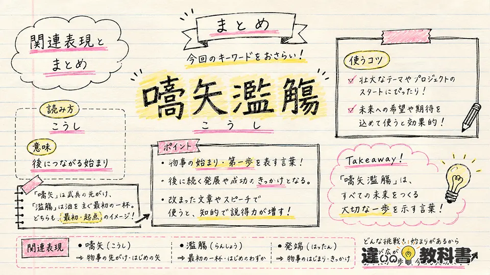 嚆矢の意味を深める関連表現とまとめ