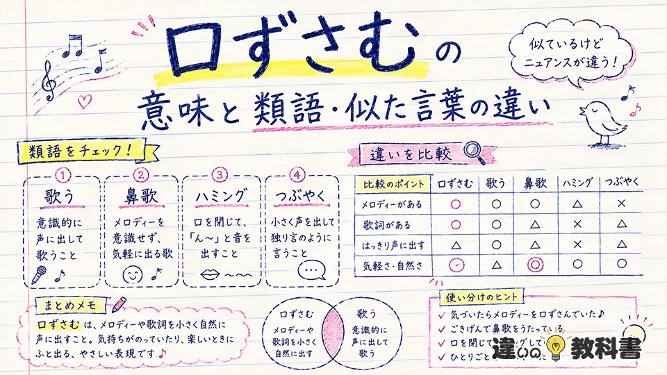 口ずさむの意味と類語・似た言葉の違い