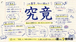 究竟（くきょう）の意味や使い方【図解Note】