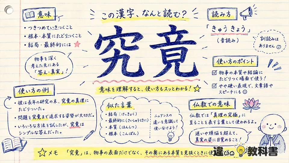 究竟（くきょう）の意味や使い方【図解Note】
