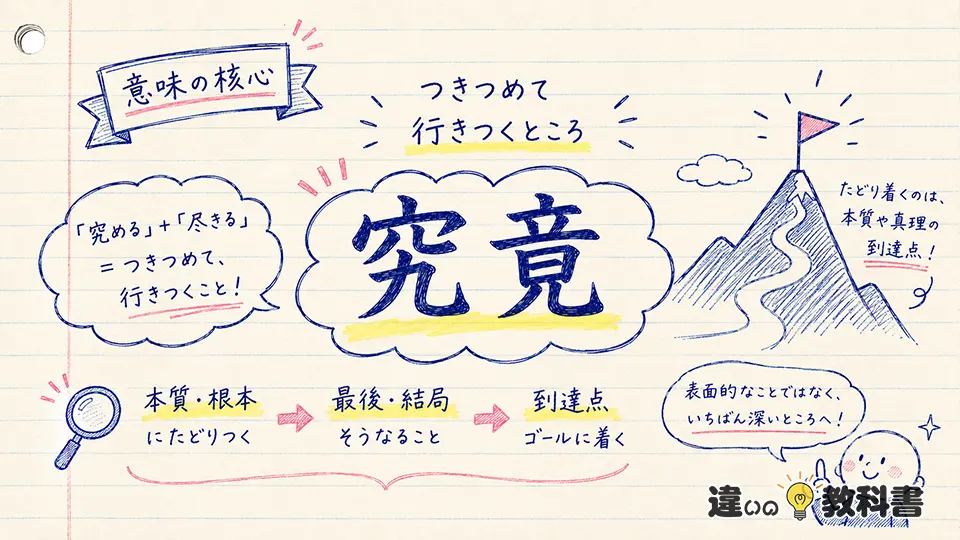究竟の意味をまず一言でわかりやすく解説