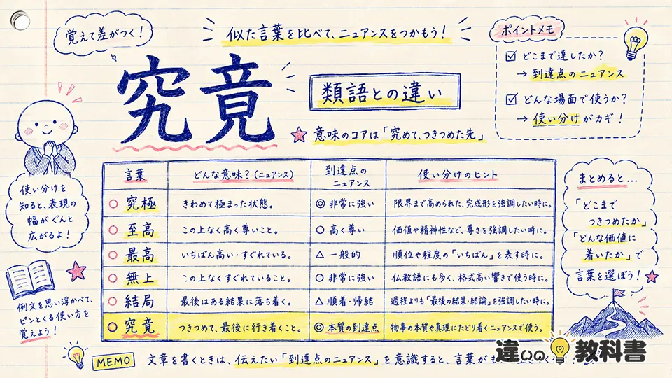 究竟の意味に近い類語との違い