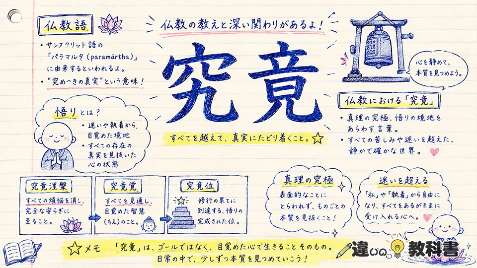 究竟の意味を仏教語から深掘りする