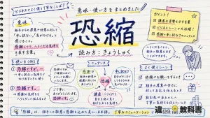 恐縮（きょうしゅく）の意味や使い方【図解Note】
