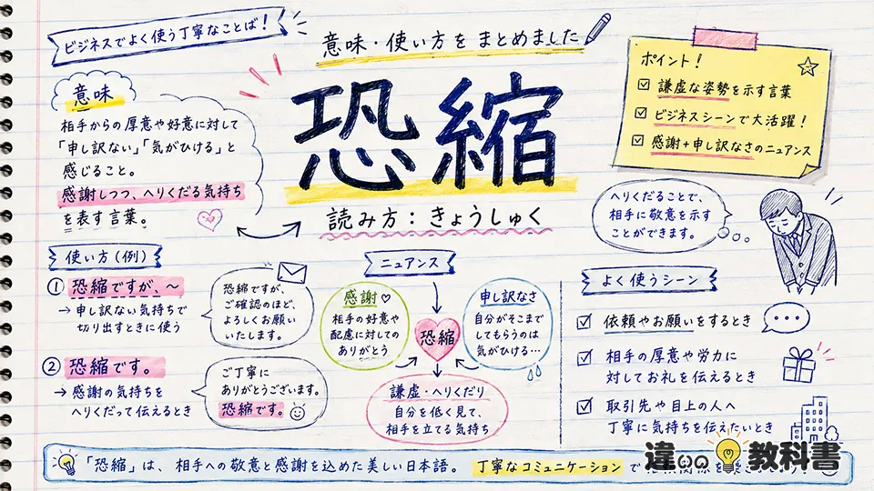 恐縮（きょうしゅく）の意味や使い方【図解Note】