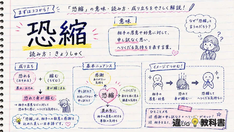 恐縮の意味とは？読み方・成り立ち・基本のニュアンス