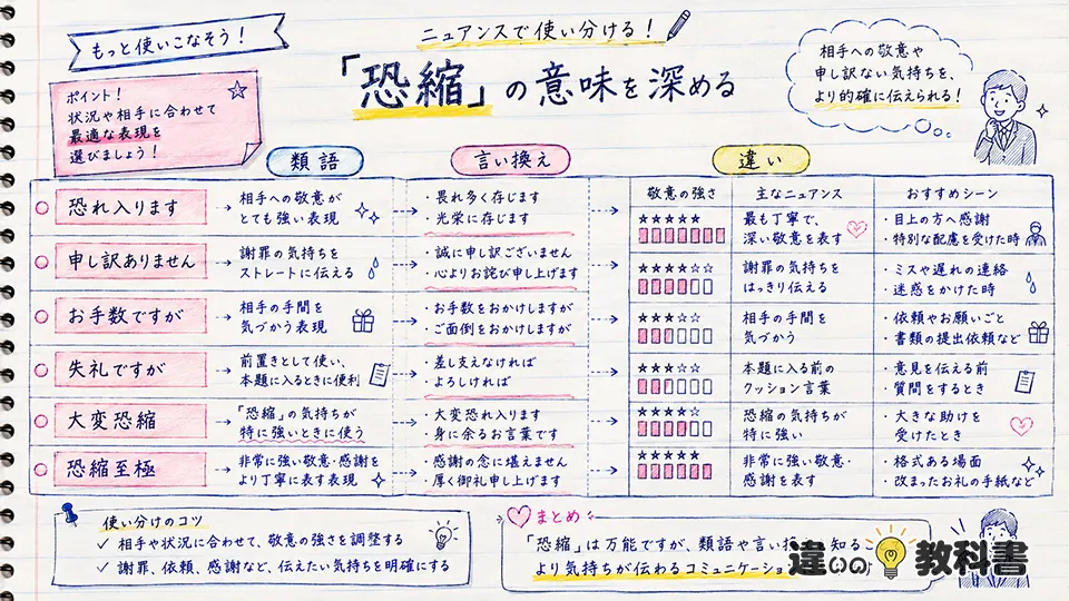 恐縮の意味を深める類語・言い換えと違い