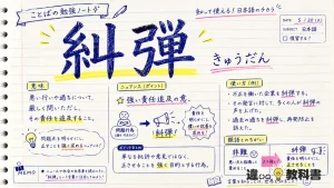 糾弾（きゅうだん）の意味や使い方【図解Note】