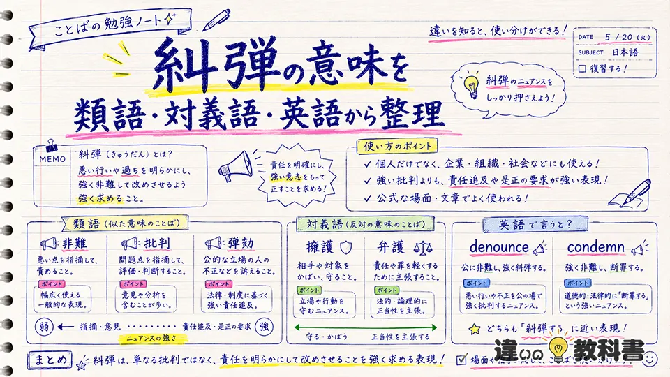 糾弾の意味を類語・対義語・英語から整理