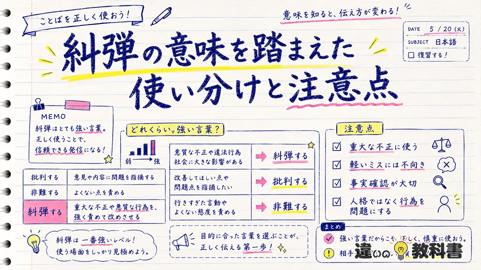 糾弾の意味を踏まえた使い分けと注意点