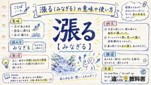 漲る（みなぎる）の意味や使い方【図解Note】