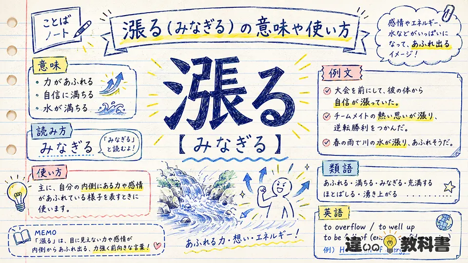 漲る（みなぎる）の意味や使い方【図解Note】