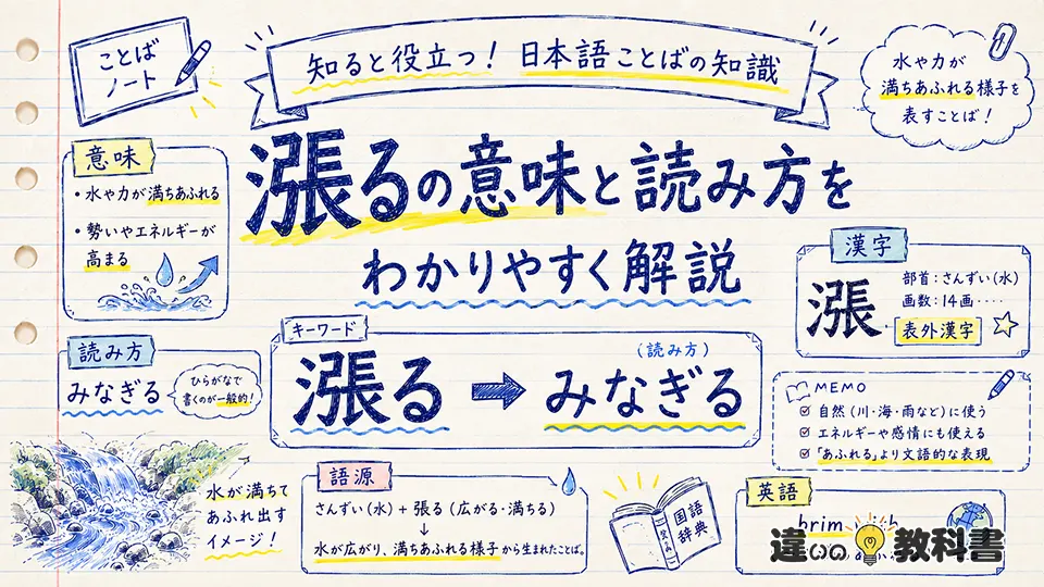 漲るの意味と読み方をわかりやすく解説