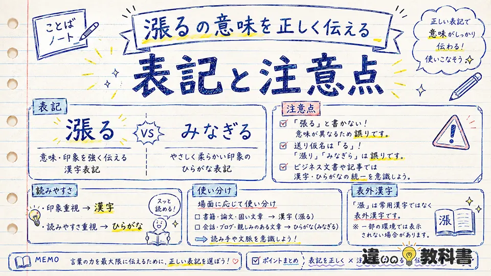 漲るの意味を正しく伝える表記と注意点
