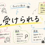 見受けられる（みうけられる）の意味や使い方【図解Note】