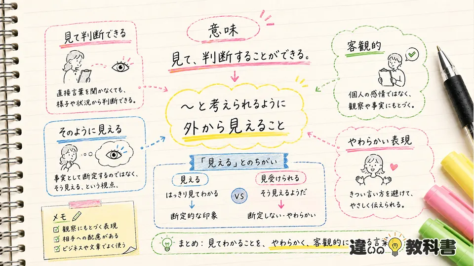 見受けられるの意味をまず簡単に整理