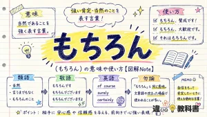 もちろん（もちろん）の意味や使い方【図解Note】