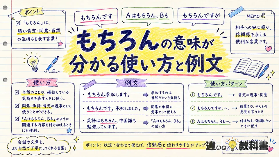 もちろんの意味が分かる使い方と例文