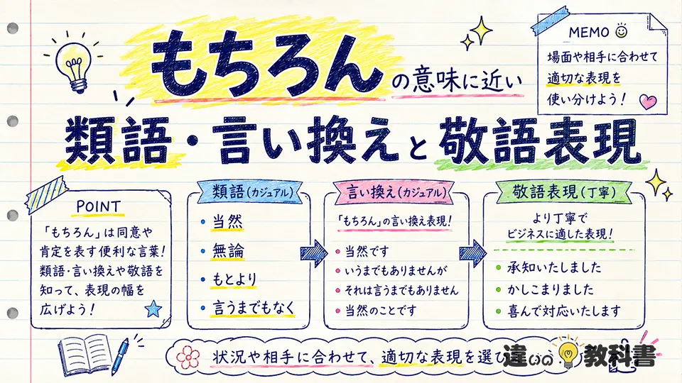 もちろんの意味に近い類語・言い換えと敬語表現