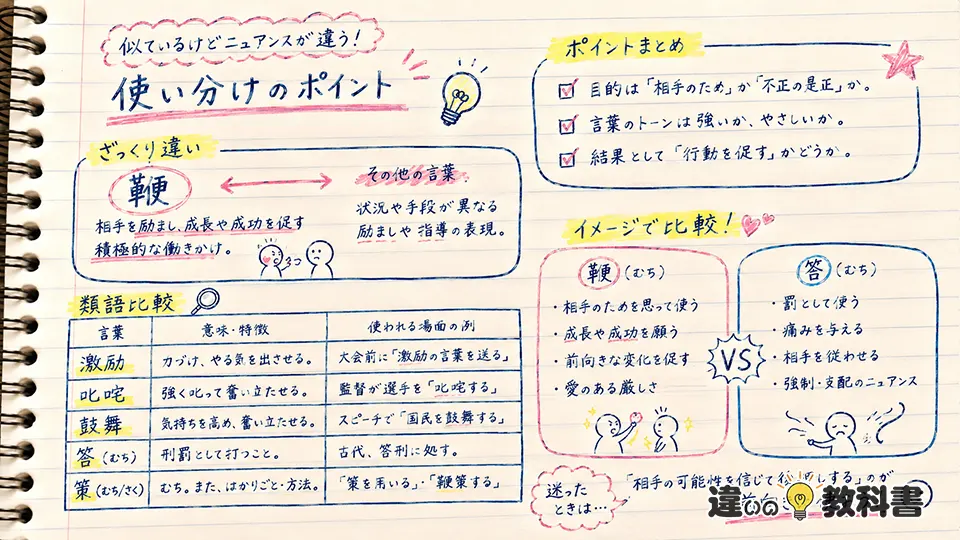 鞭の意味を類語との違いから整理