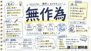 無作為（むさくい）の意味や使い方【図解Note】