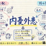 内憂外患（ないゆうがいかん）の意味や使い方【図解Note】