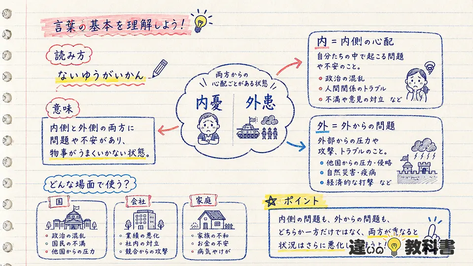 内憂外患の意味をまず結論からわかりやすく整理