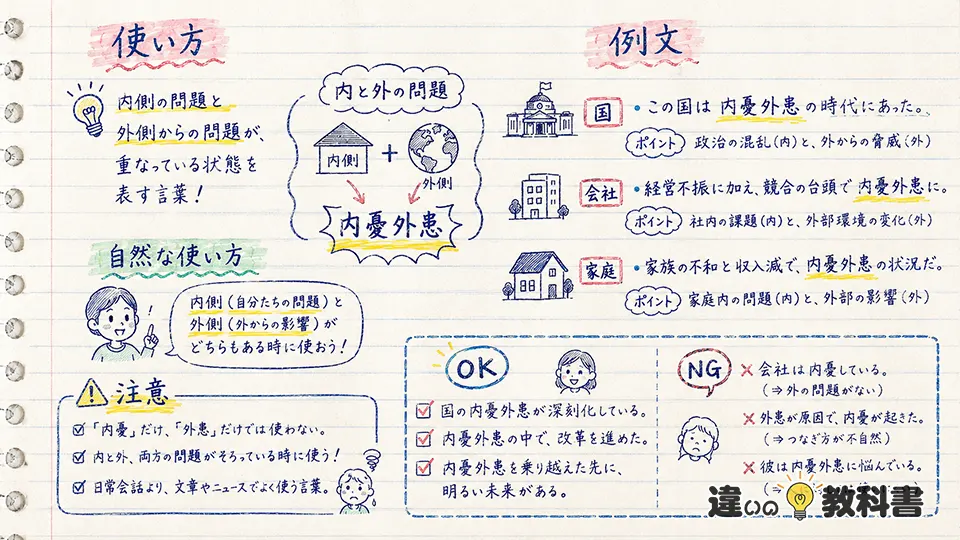 内憂外患の意味が伝わる使い方と例文
