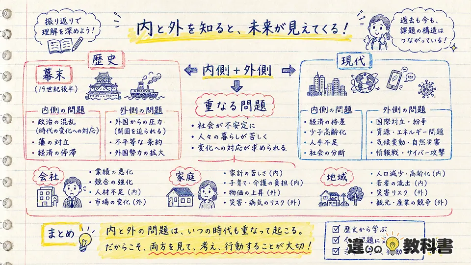 内憂外患の意味を歴史・現代例・まとめで確認