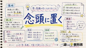 念頭に置く（ねんとうにおく）の意味や使い方【図解Note】