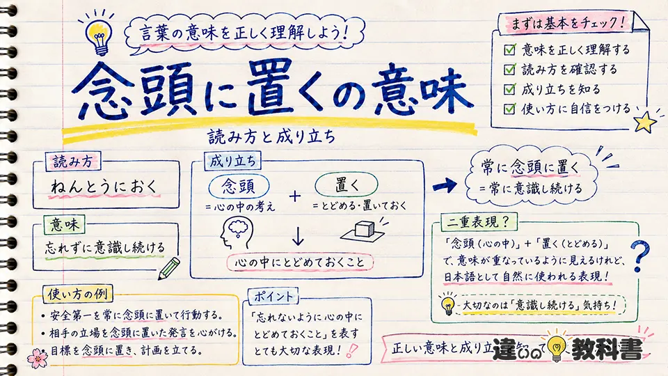 念頭に置くの意味とは？読み方と成り立ち