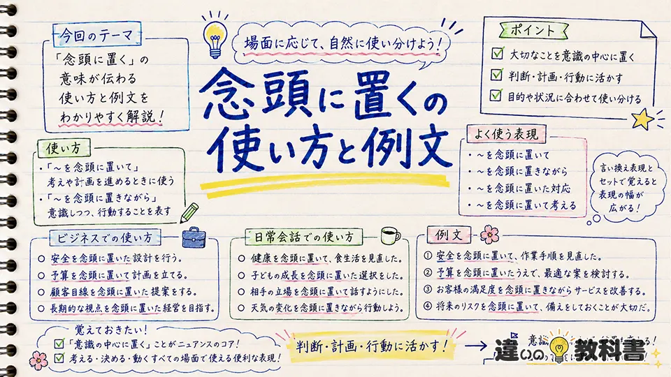 念頭に置くの意味が伝わる使い方と例文